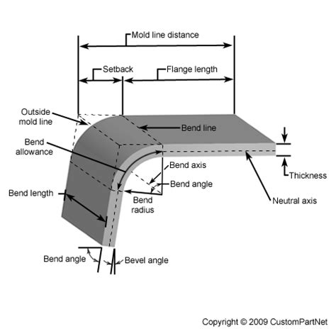 metal forming return lip